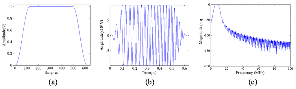 Materials 08 05458 g005 1024
