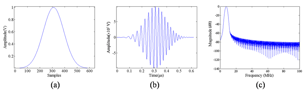 Materials 08 05458 g006 1024