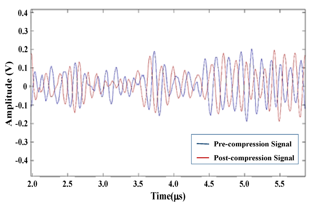 Materials 08 05458 g010 1024