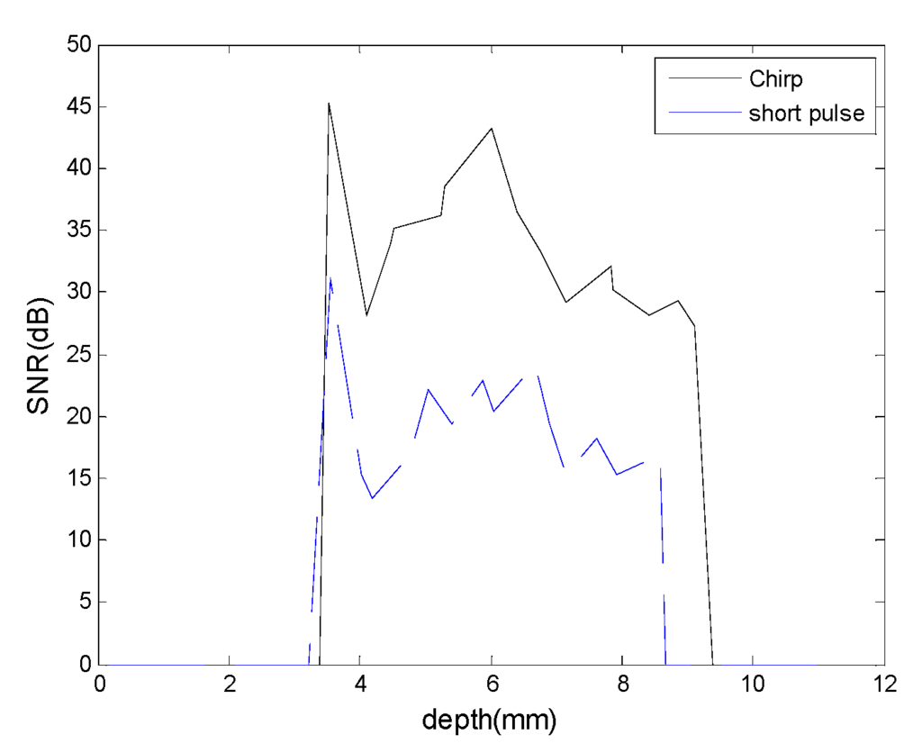 Materials 08 05458 g014 1024