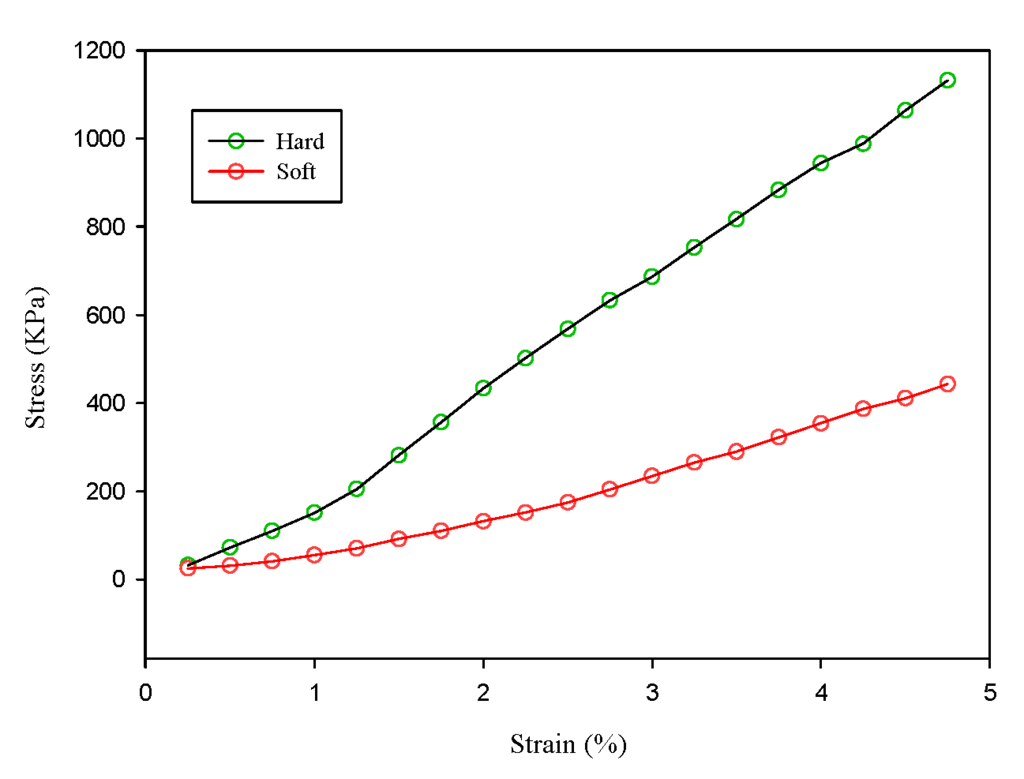 Materials 08 05458 g016 1024