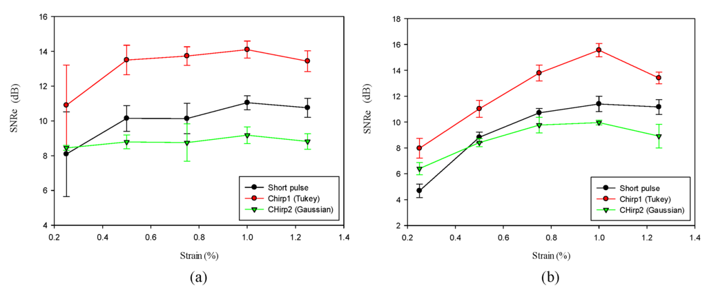 Materials 08 05458 g018 1024