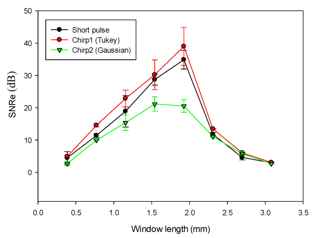 Materials 08 05458 g019 1024