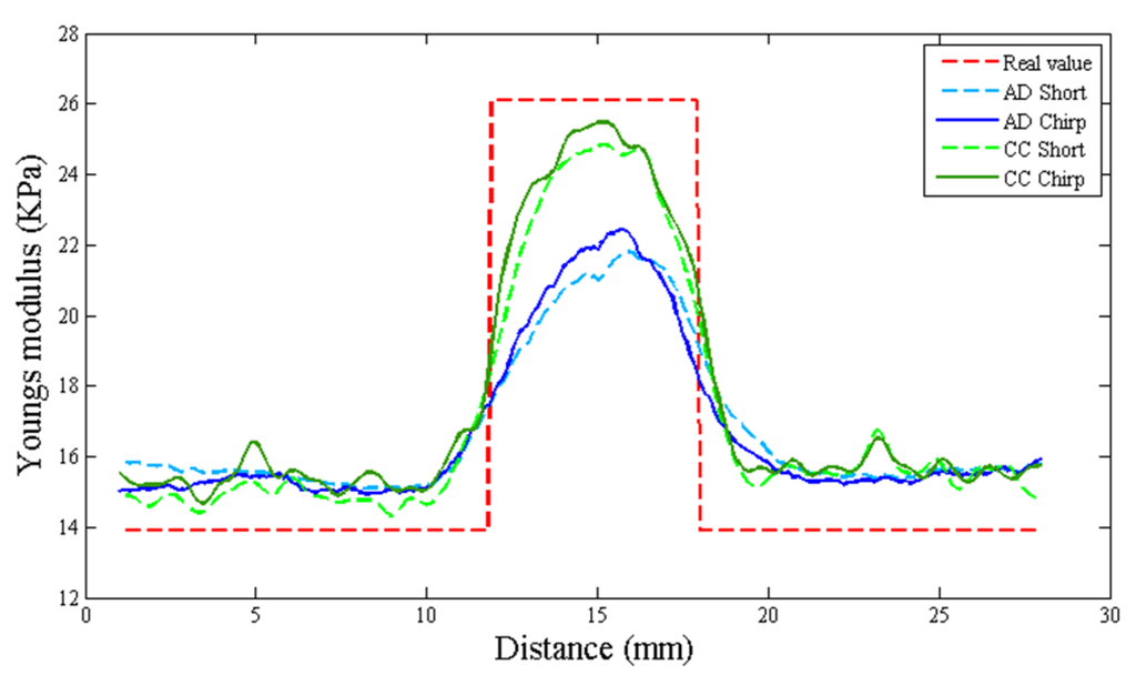 Materials 08 05458 g027 1024