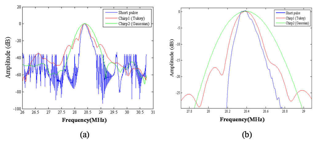 Materials 08 05458 g028 1024