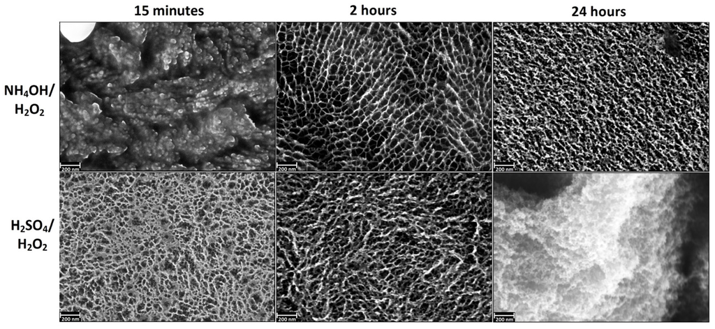 Materials 08 05460 g001 1024