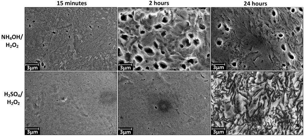 Materials 08 05460 g002 1024