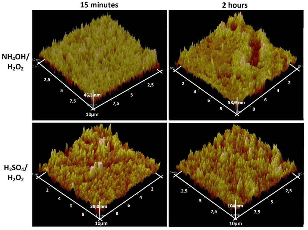 Materials 08 05460 g004 1024