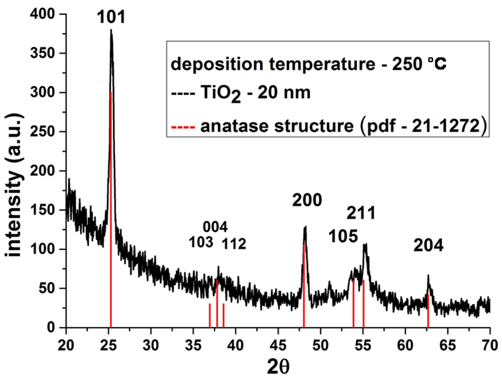 Materials 08 05460 g006 1024