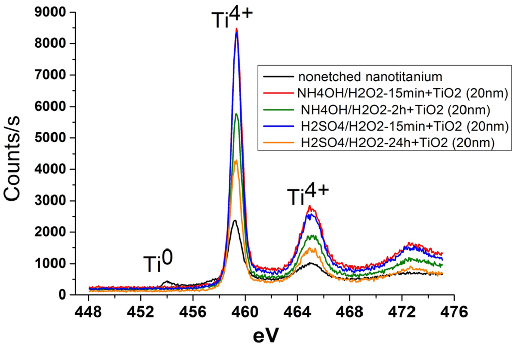 Materials 08 05460 g009 1024