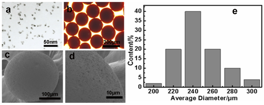 Materials 08 05461 g001 1024