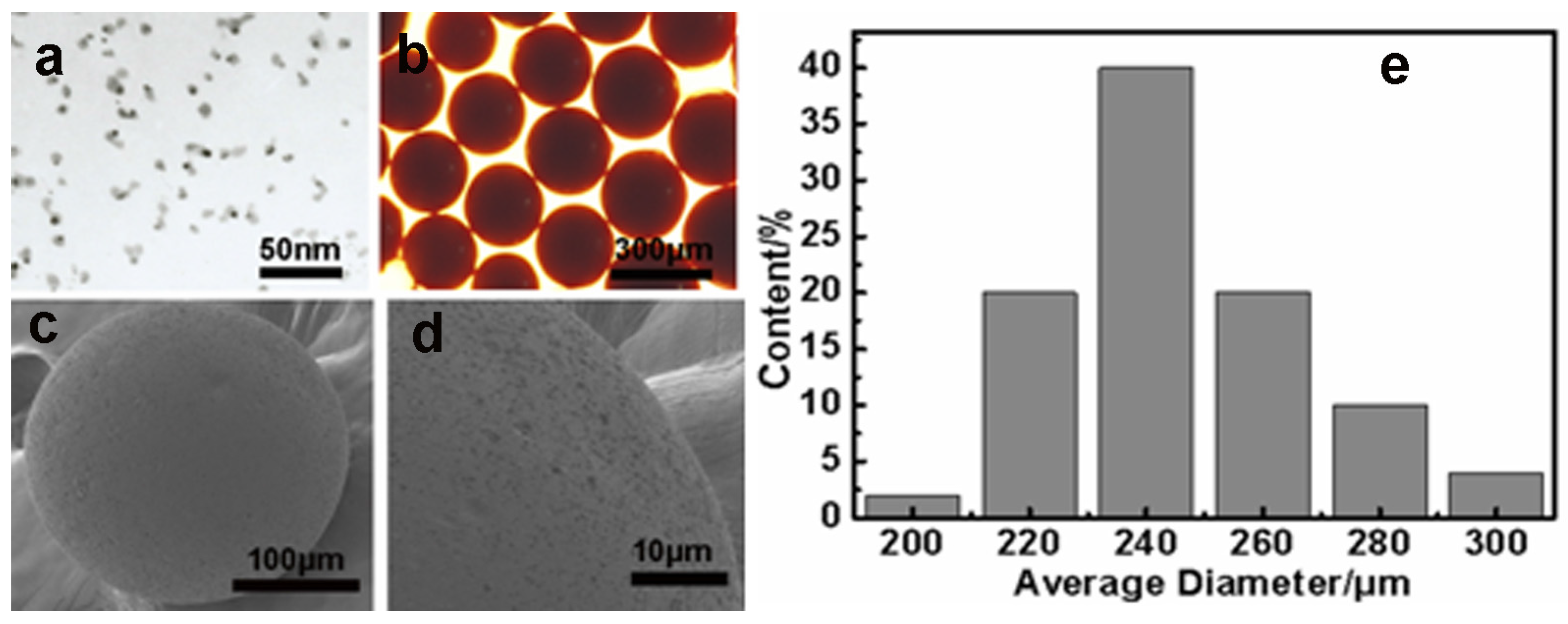 Materials 08 05461 g001