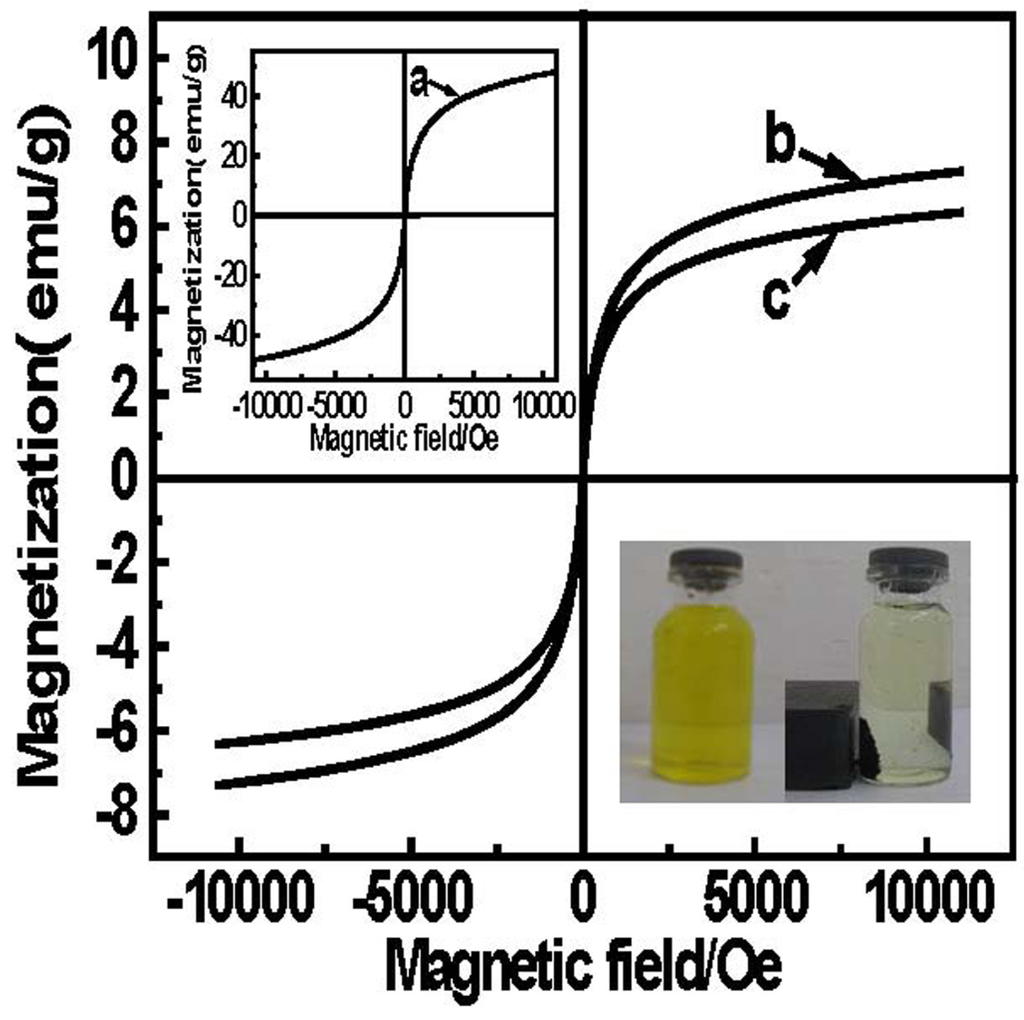Materials 08 05461 g002 1024
