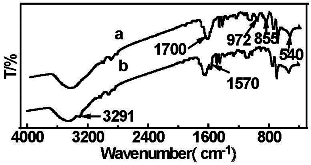 Materials 08 05461 g004 1024