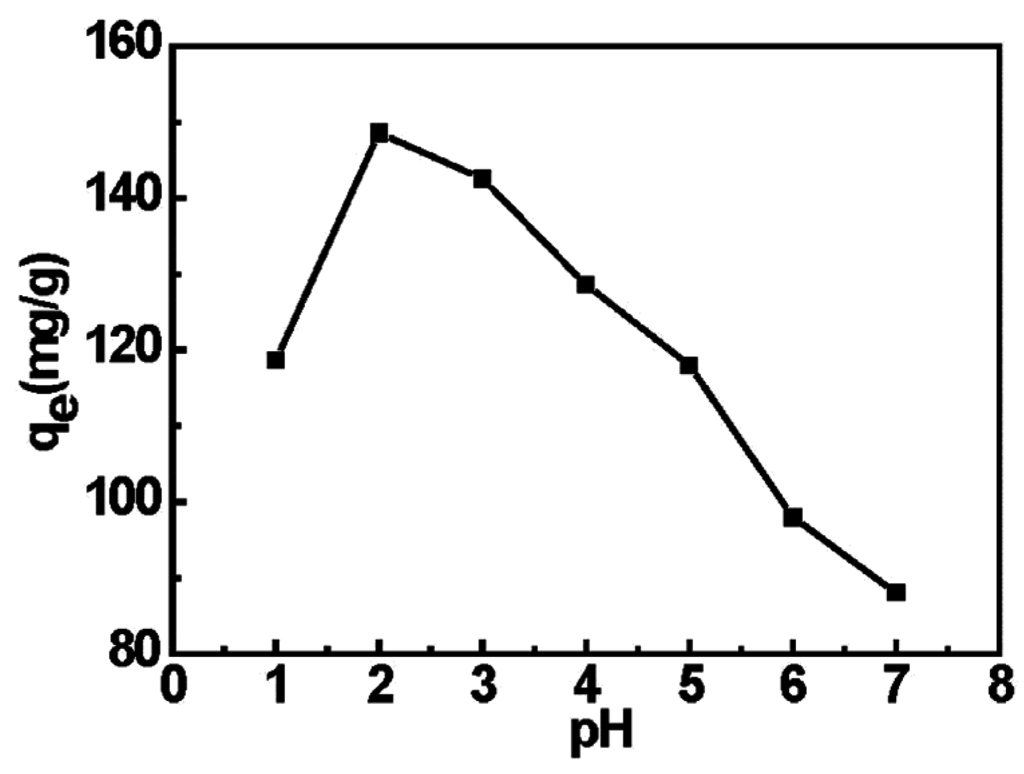 Materials 08 05461 g005 1024