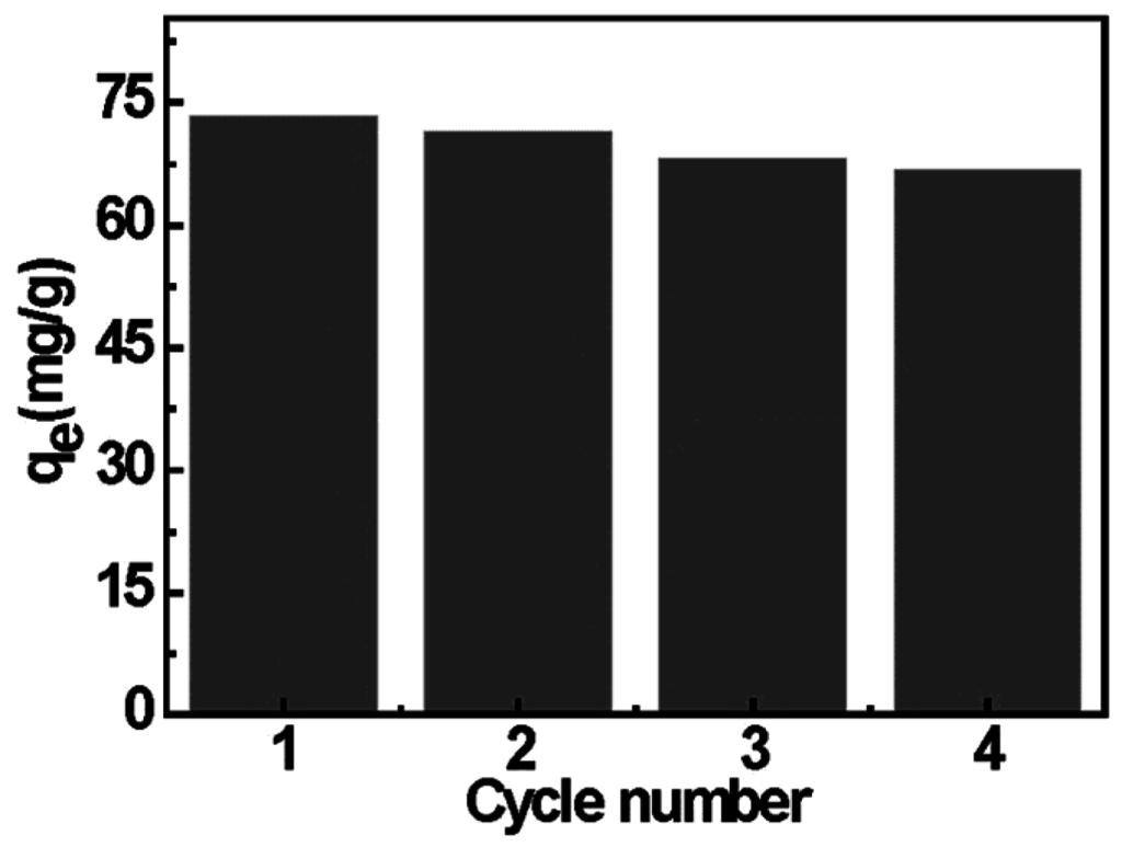 Materials 08 05461 g010 1024