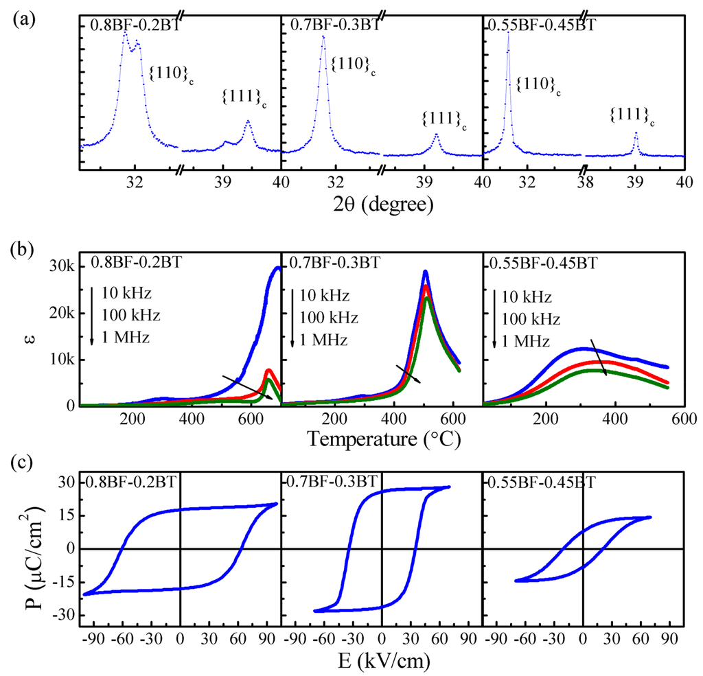 Materials 08 05462 g001 1024