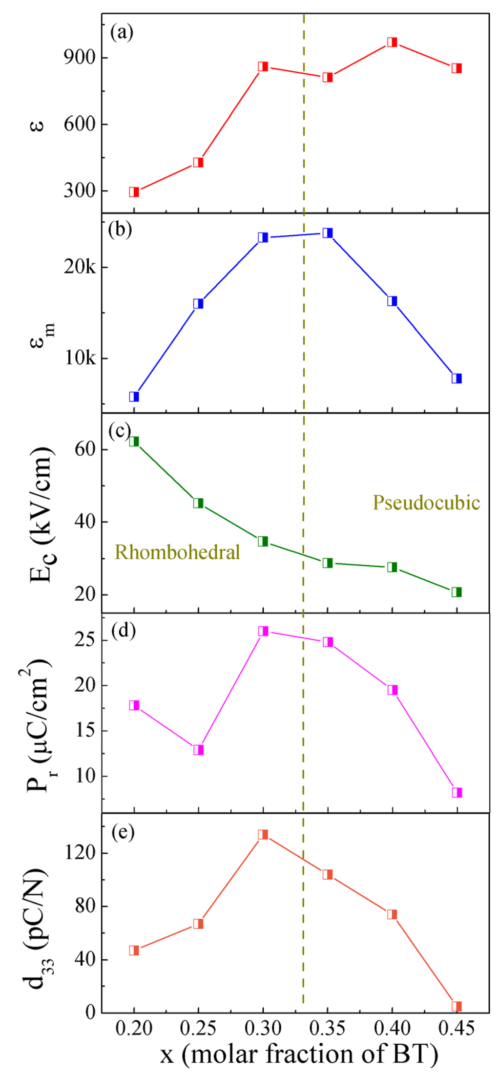 Materials 08 05462 g003 1024