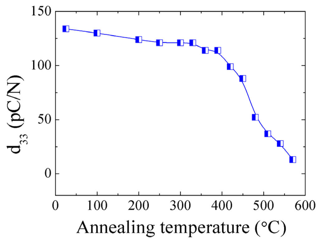 Materials 08 05462 g004 1024