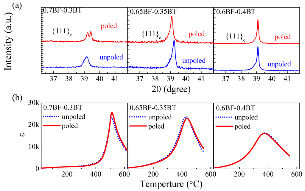 Materials 08 05462 g005 1024