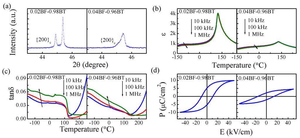 Materials 08 05462 g006 1024