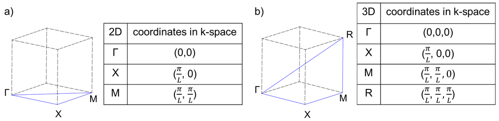 Materials 08 05463 g001 1024