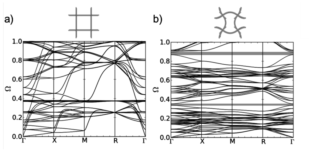 Materials 08 05463 g007 1024