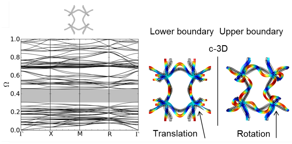 Materials 08 05463 g008 1024