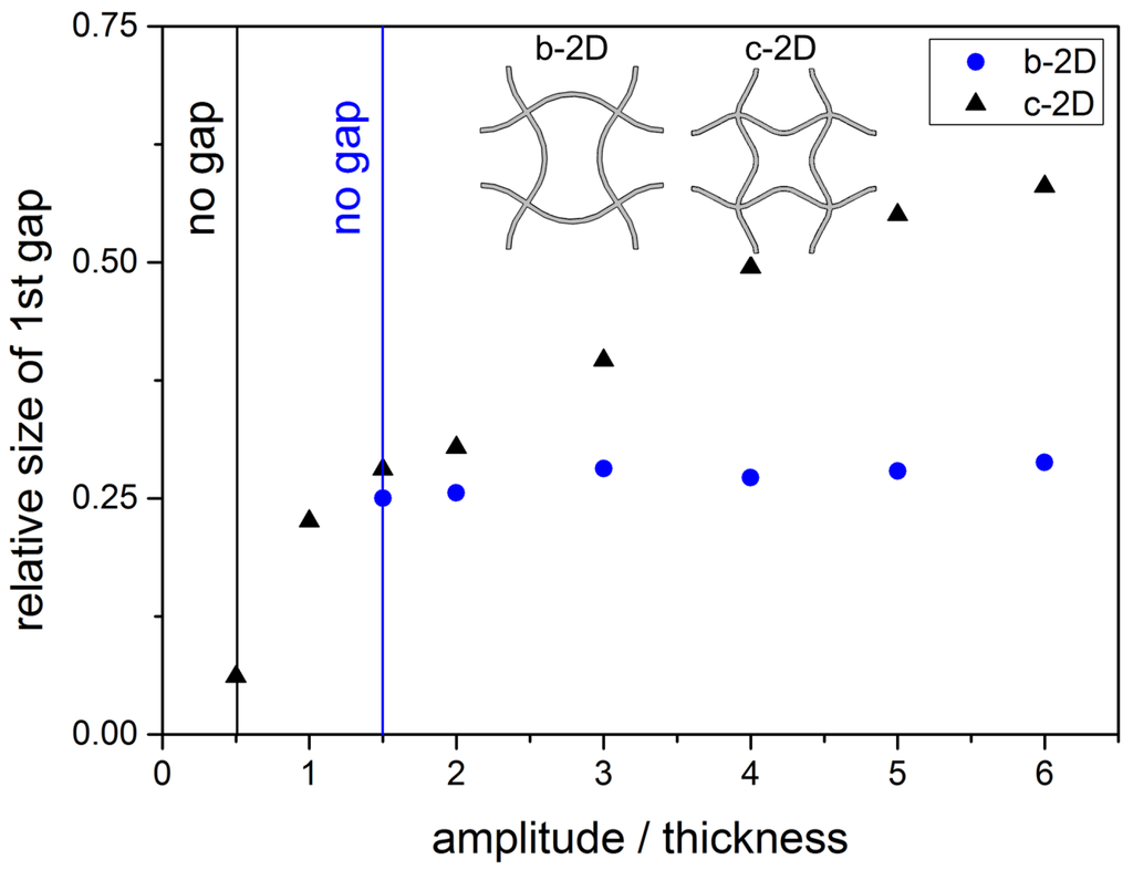 Materials 08 05463 g011 1024