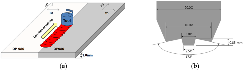 Materials 08 05467 g001 1024