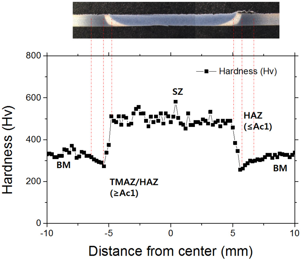 Materials 08 05467 g005 1024