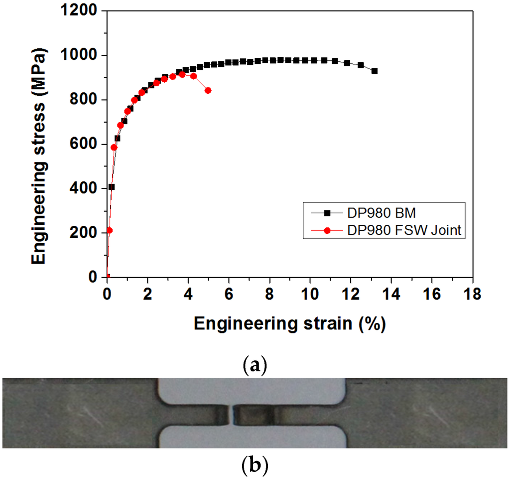 Materials 08 05467 g006 1024