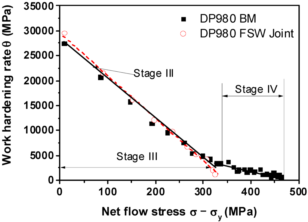 Materials 08 05467 g007 1024