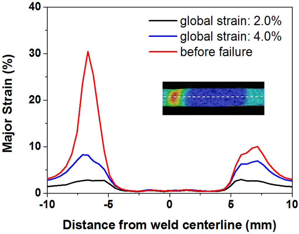 Materials 08 05467 g009 1024