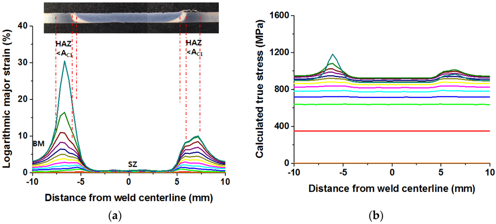 Materials 08 05467 g010 1024