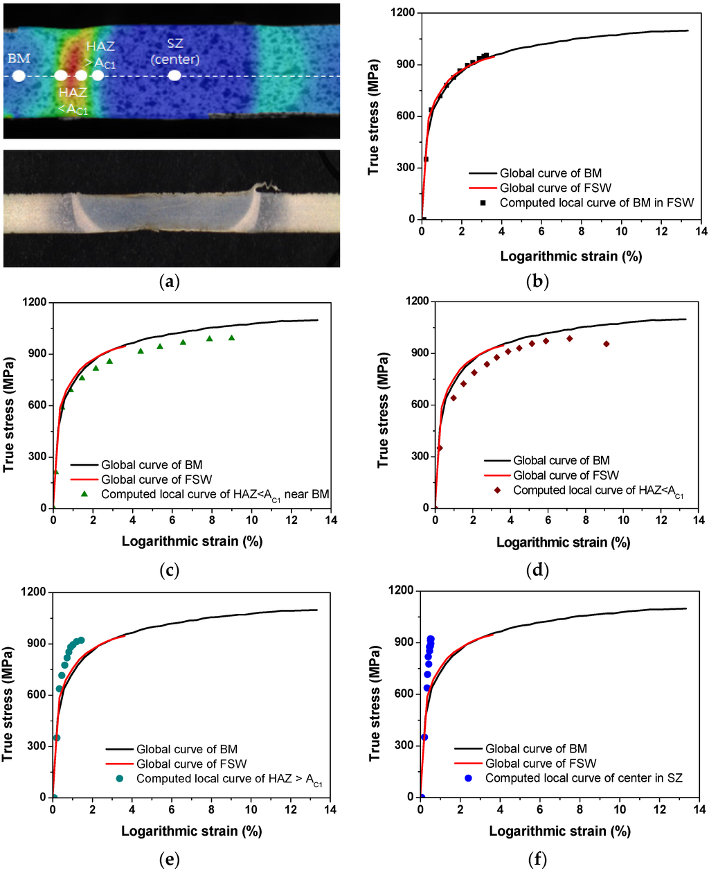 Materials 08 05467 g011 1024