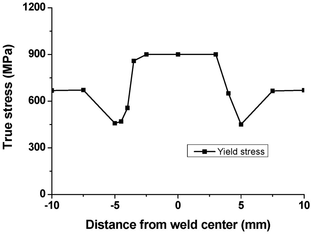Materials 08 05467 g012 1024
