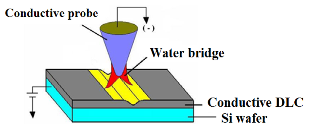 Materials 08 05468 g001 1024