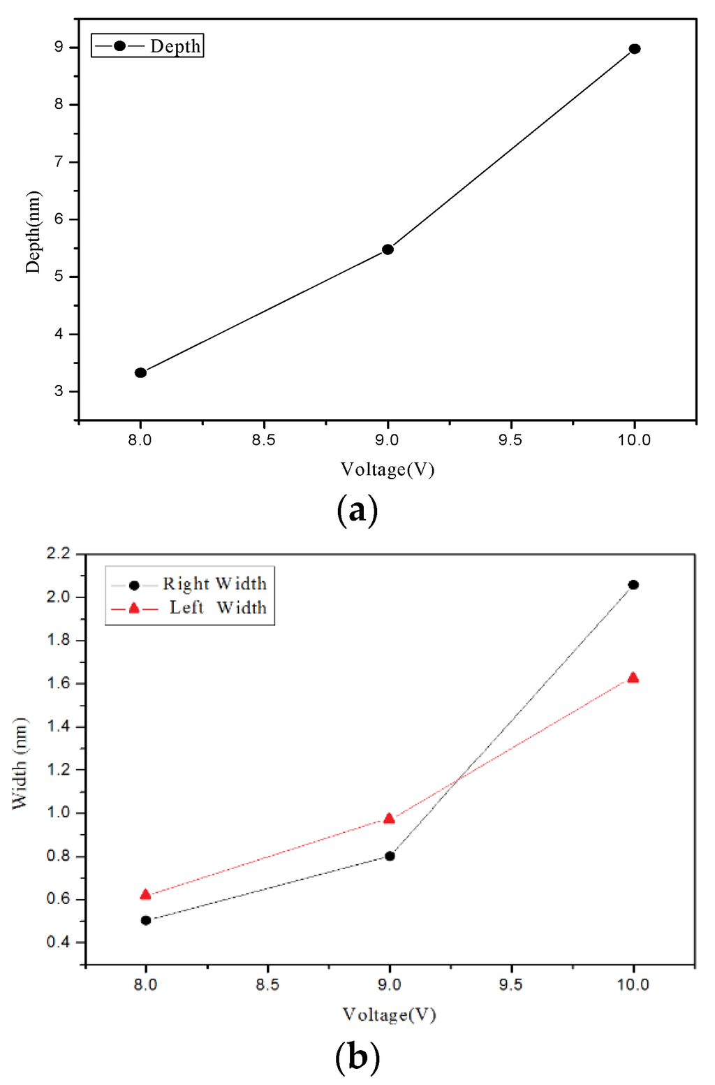 Materials 08 05468 g003 1024