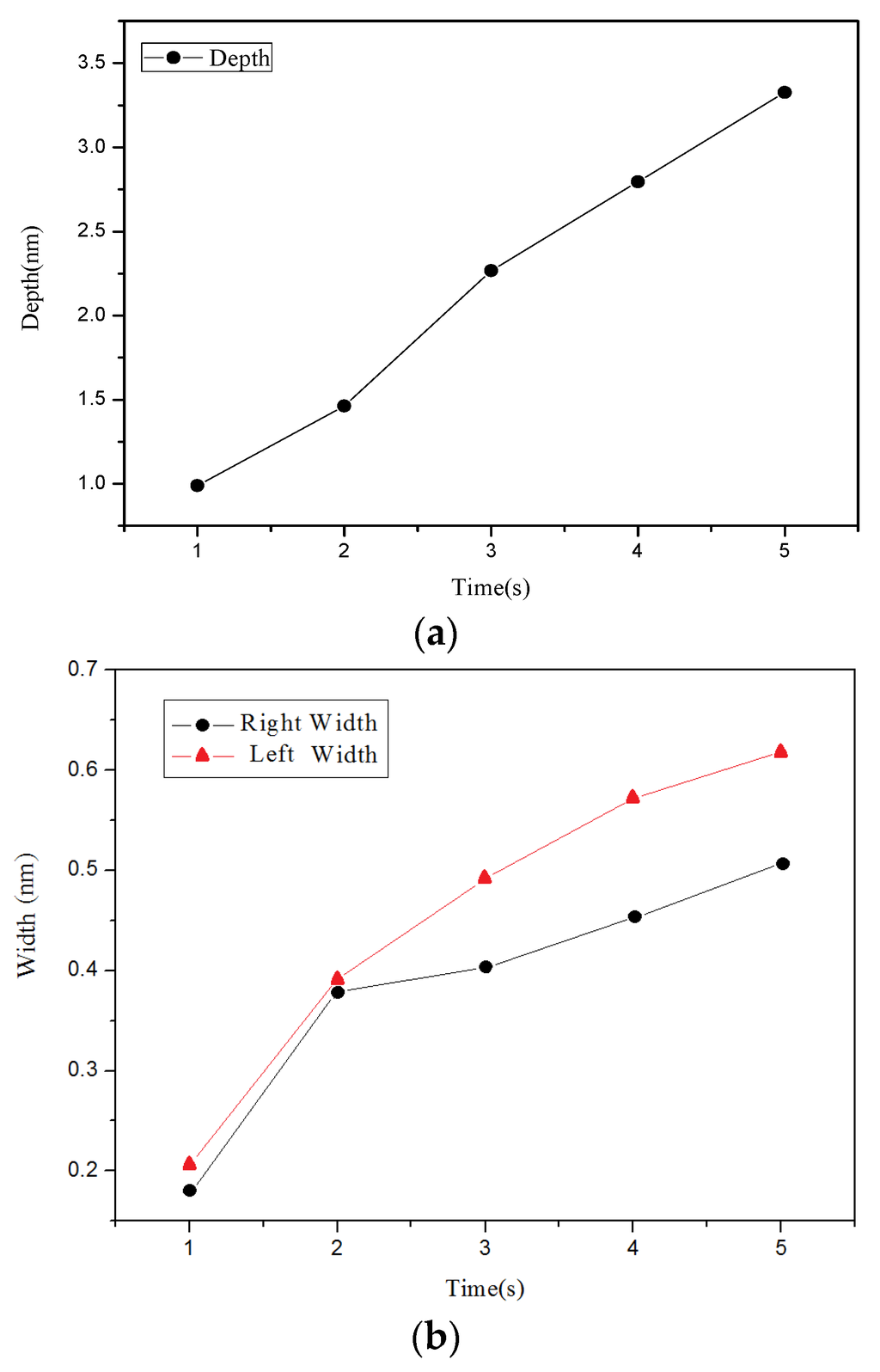 Materials 08 05468 g004 1024