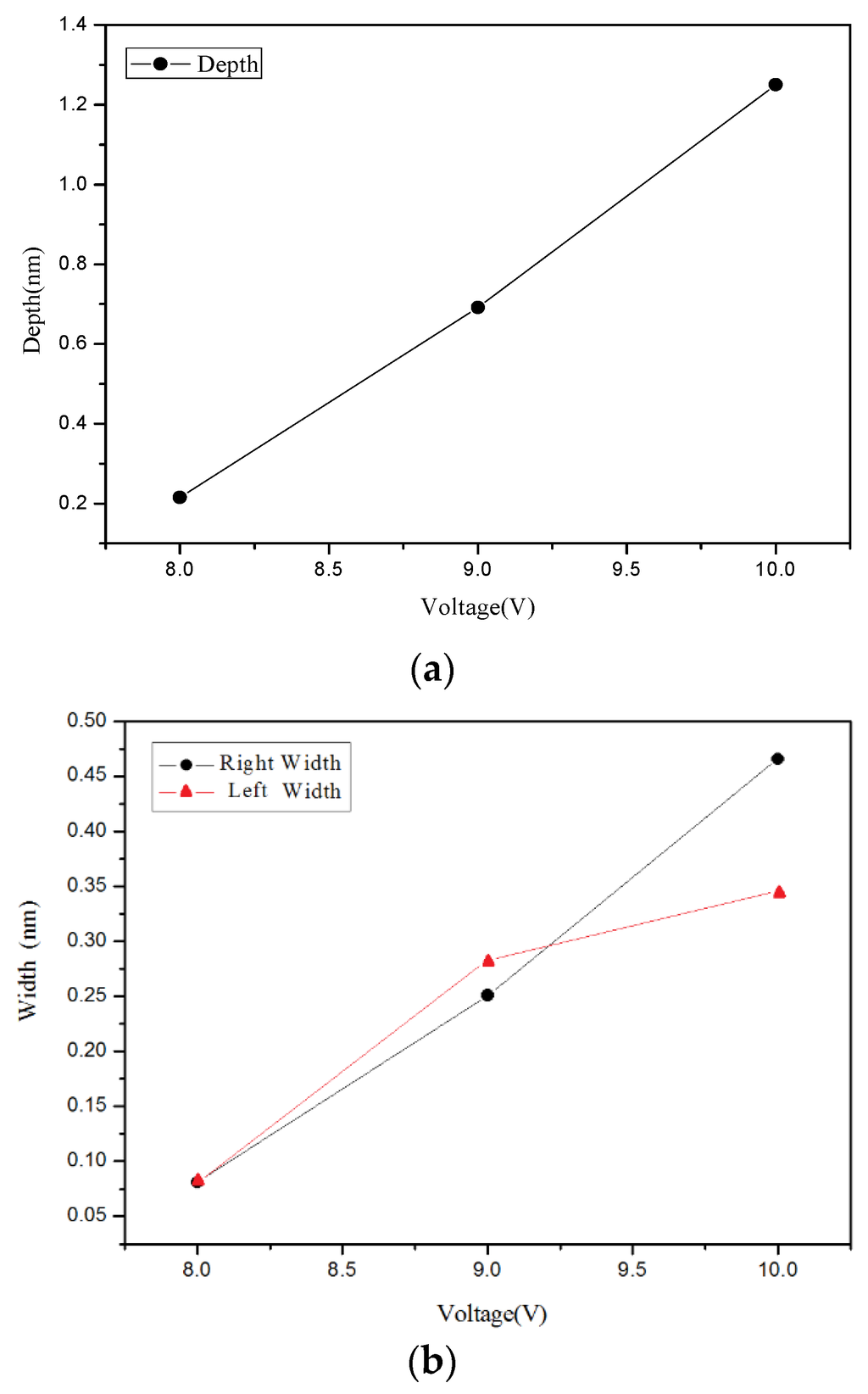 Materials 08 05468 g006 1024