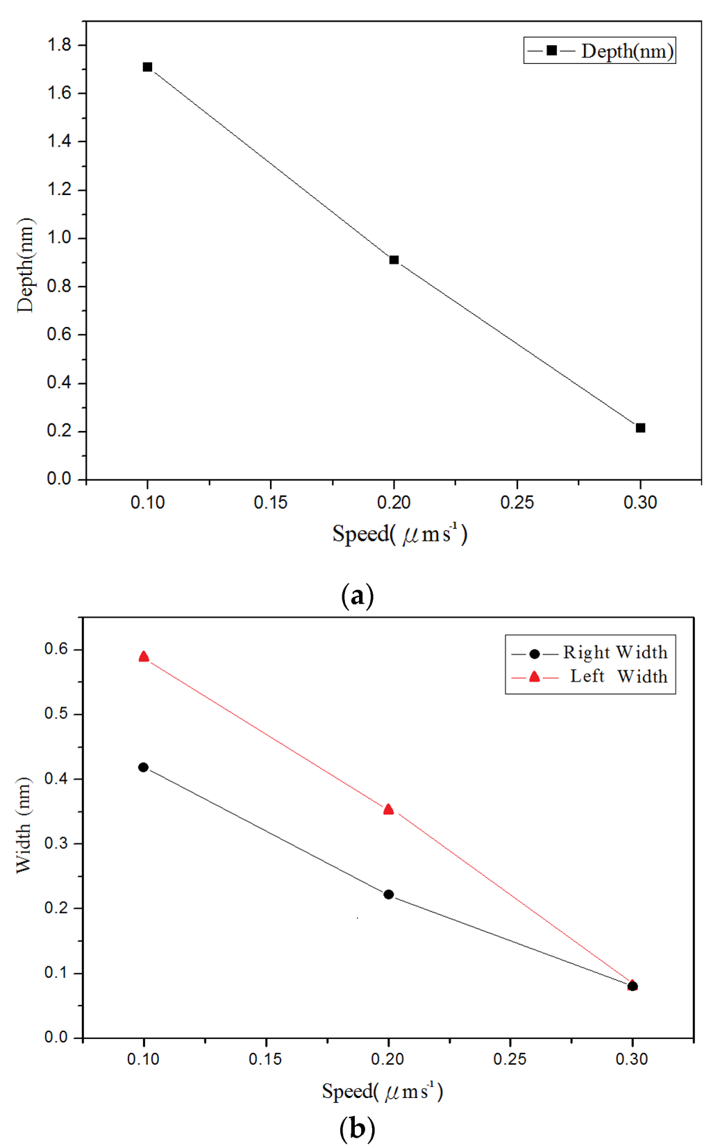 Materials 08 05468 g007 1024