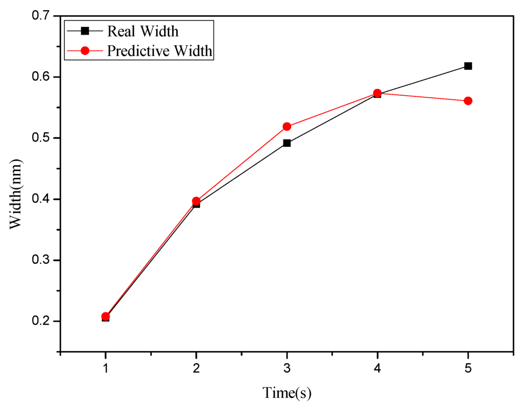 Materials 08 05468 g009 1024