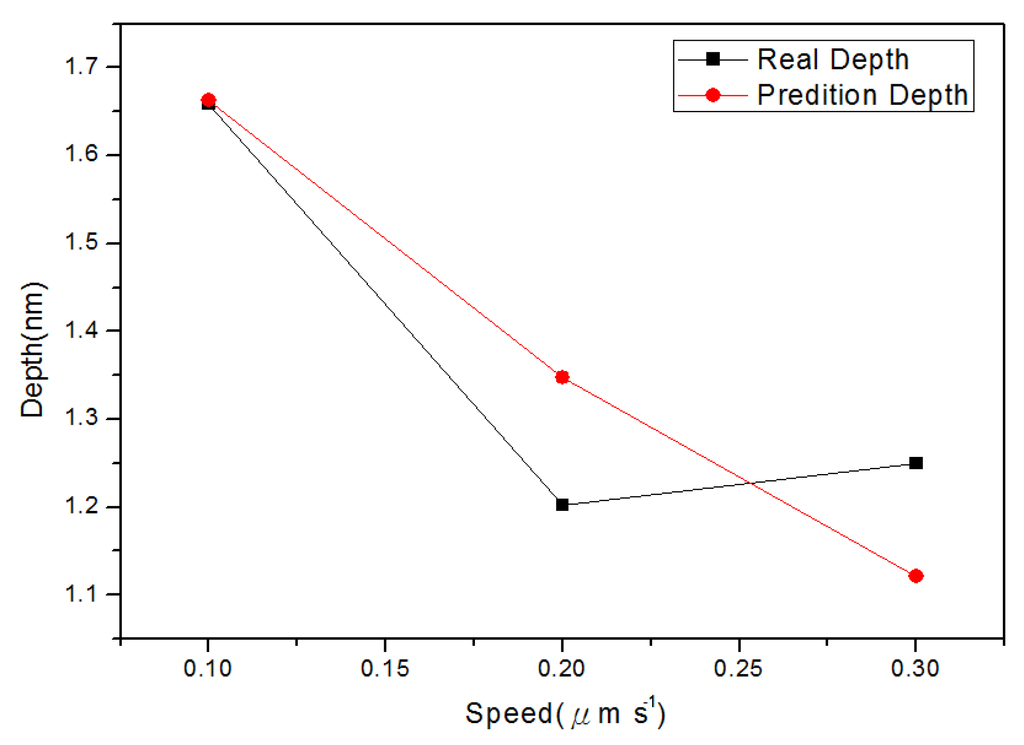 Materials 08 05468 g010 1024