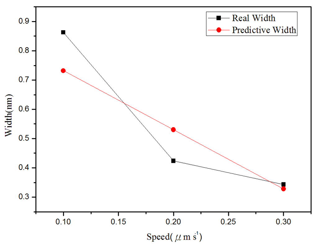 Materials 08 05468 g011 1024
