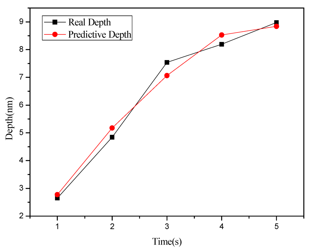 Materials 08 05468 g012 1024