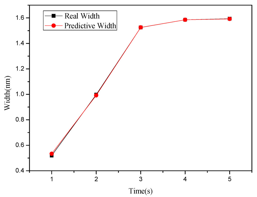 Materials 08 05468 g013 1024
