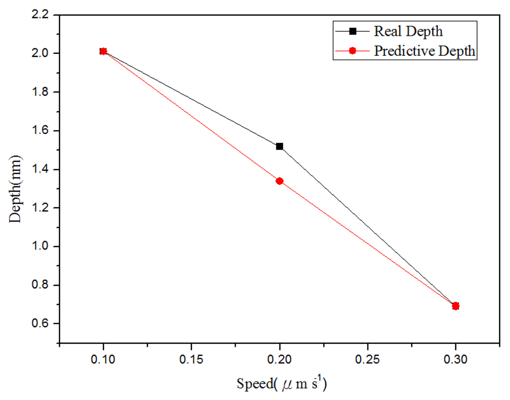 Materials 08 05468 g014 1024