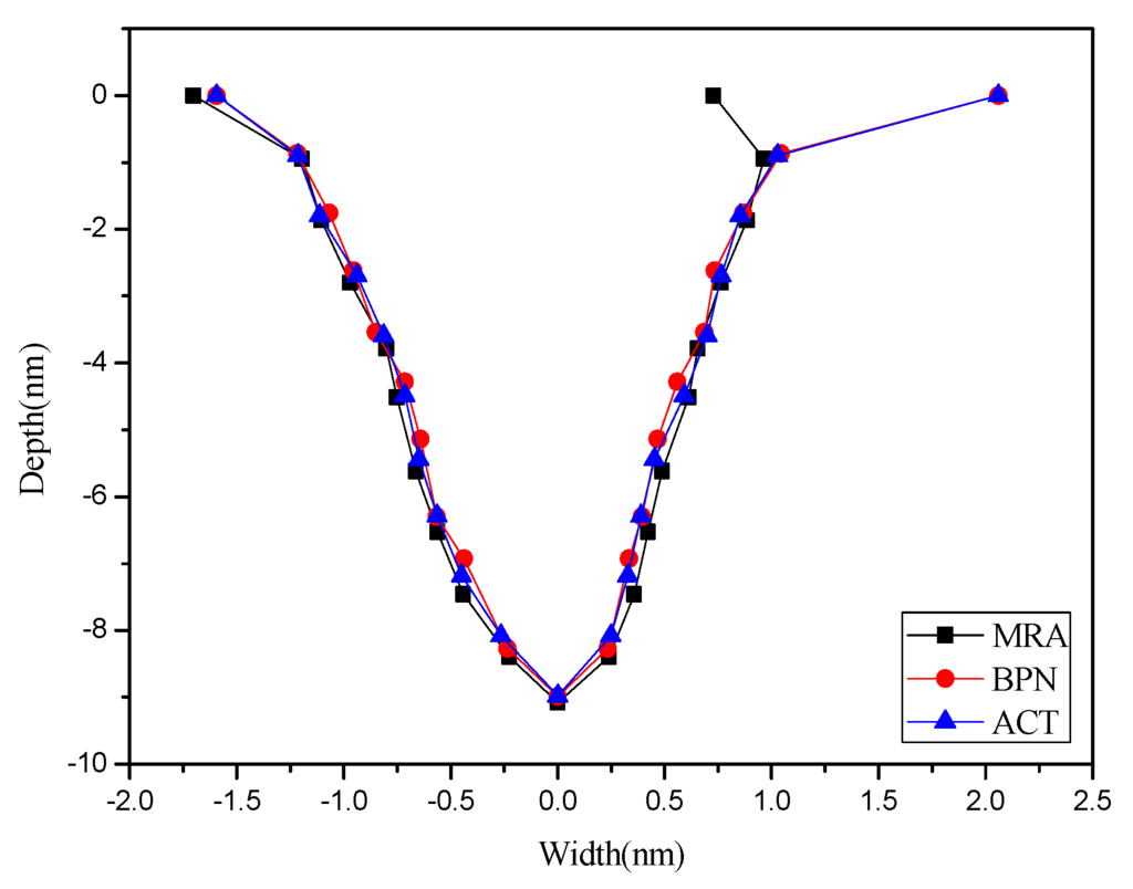 Materials 08 05468 g016 1024