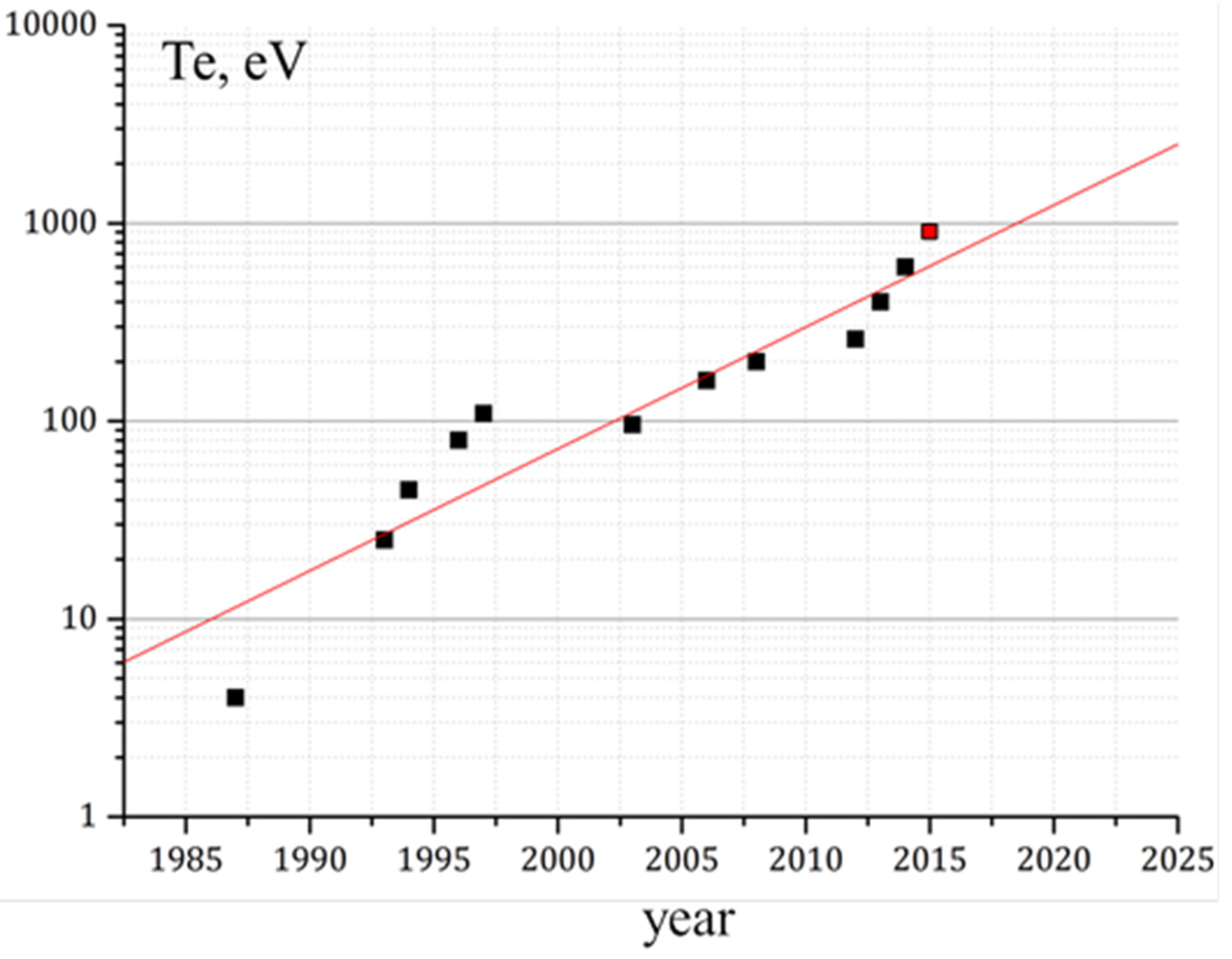 Materials 08 05471 g002